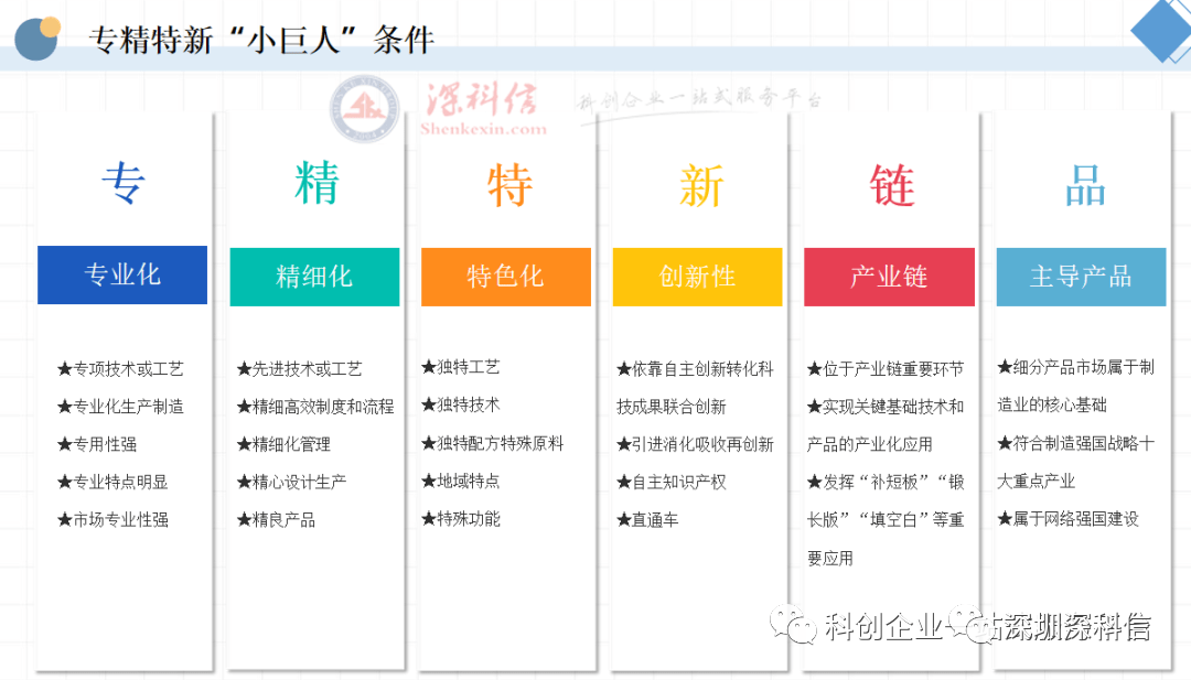 凯发k8，第六批专精特新小巨人评审工作已结束预计8月底公布名单！